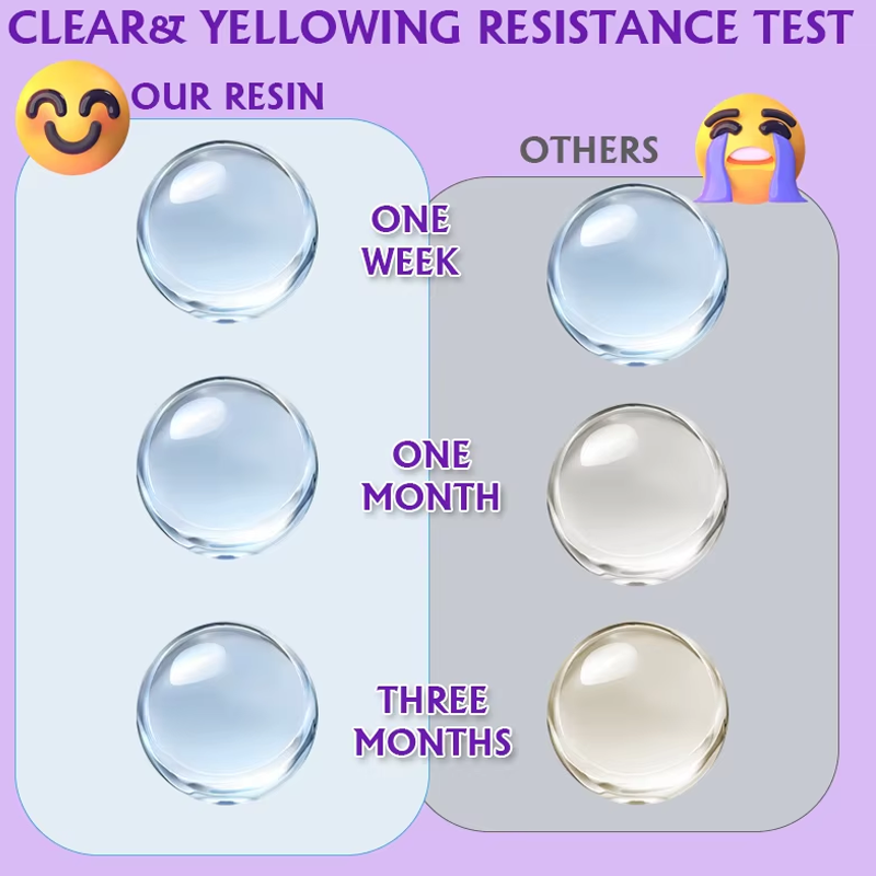 200/500g UV Resin Kit, Upgrade - Jewelry Making Online recension och pris